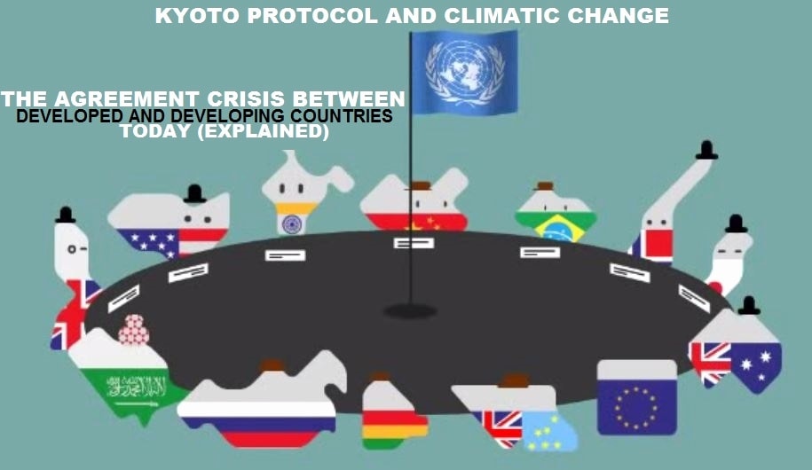 Nghị định thư Kyoto (Kyoto Protocol) – Viện nghiên cứu phát triển Phương Đông