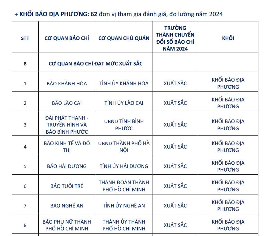 5. Khối báo chí địa phương đạt xuất sắc