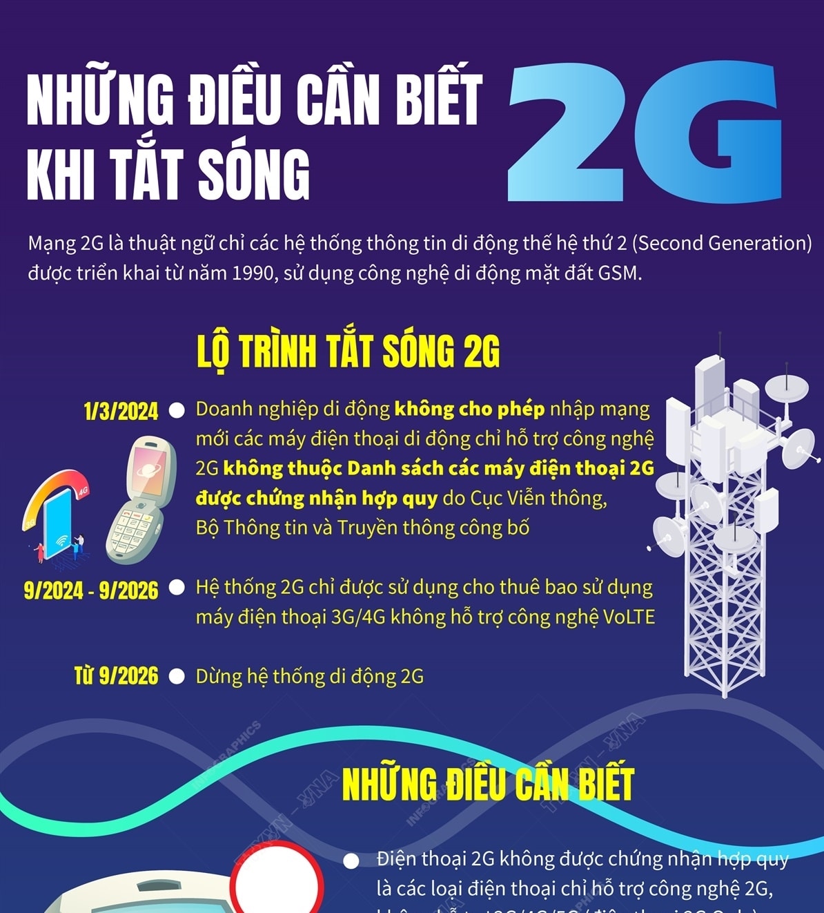 Những điều cần biết khi tắt sóng 2G