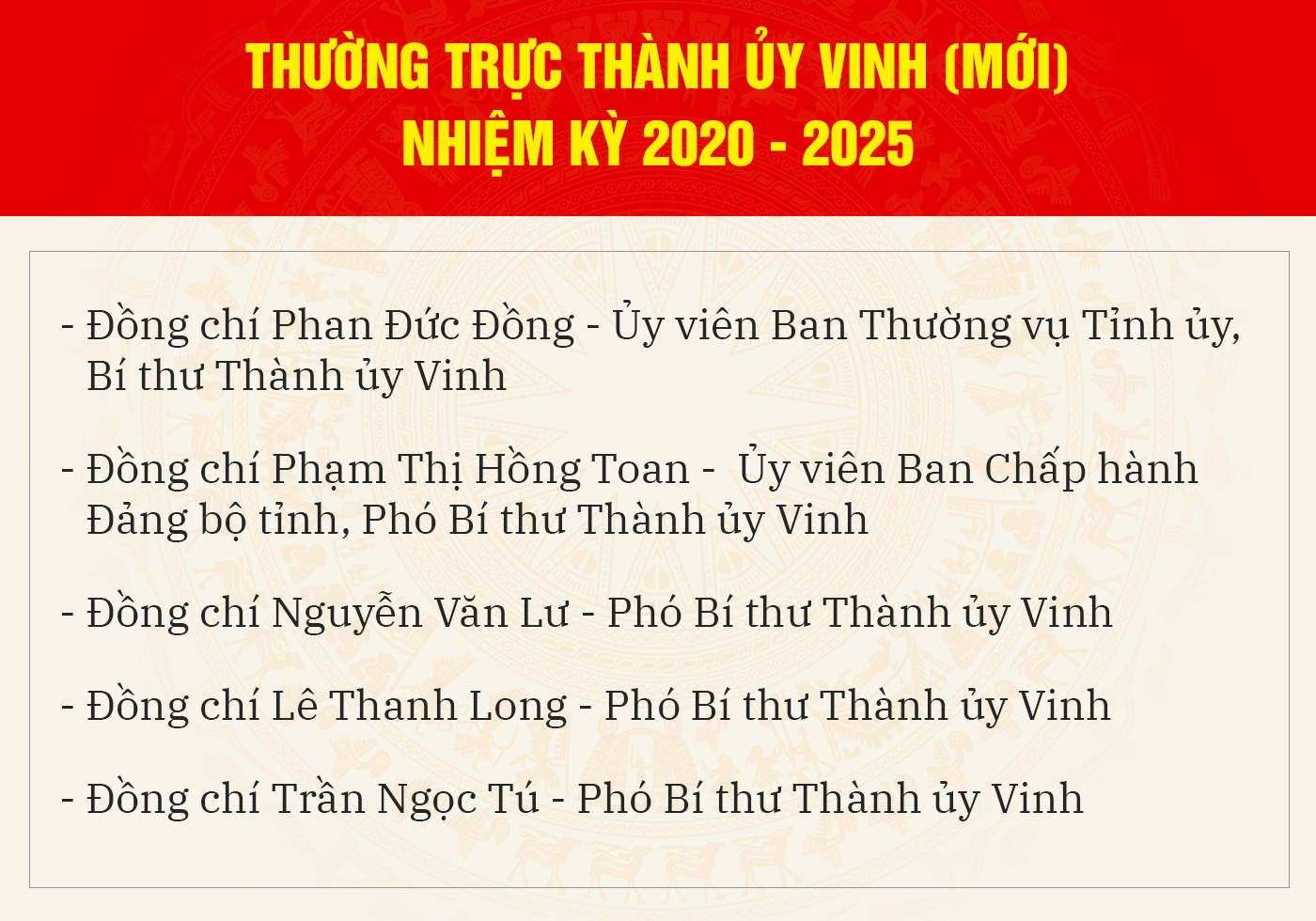 Thường trực Thành ủy Vinh (mới) nhiệm kỳ 2020 - 2025