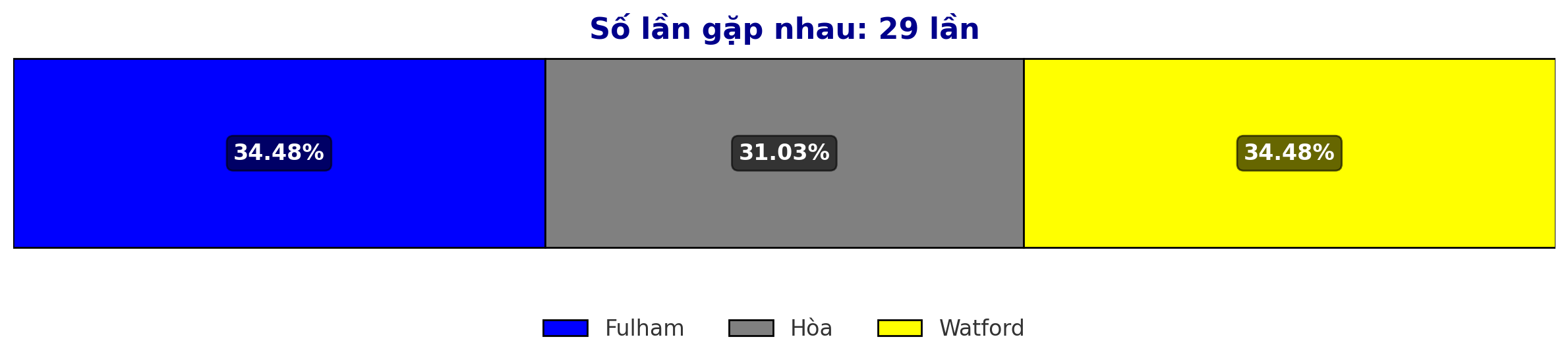 Dự đoán tỷ lệ thắng giữa Fulham đấu với Watford trước trận FA Cup 10 1 2025