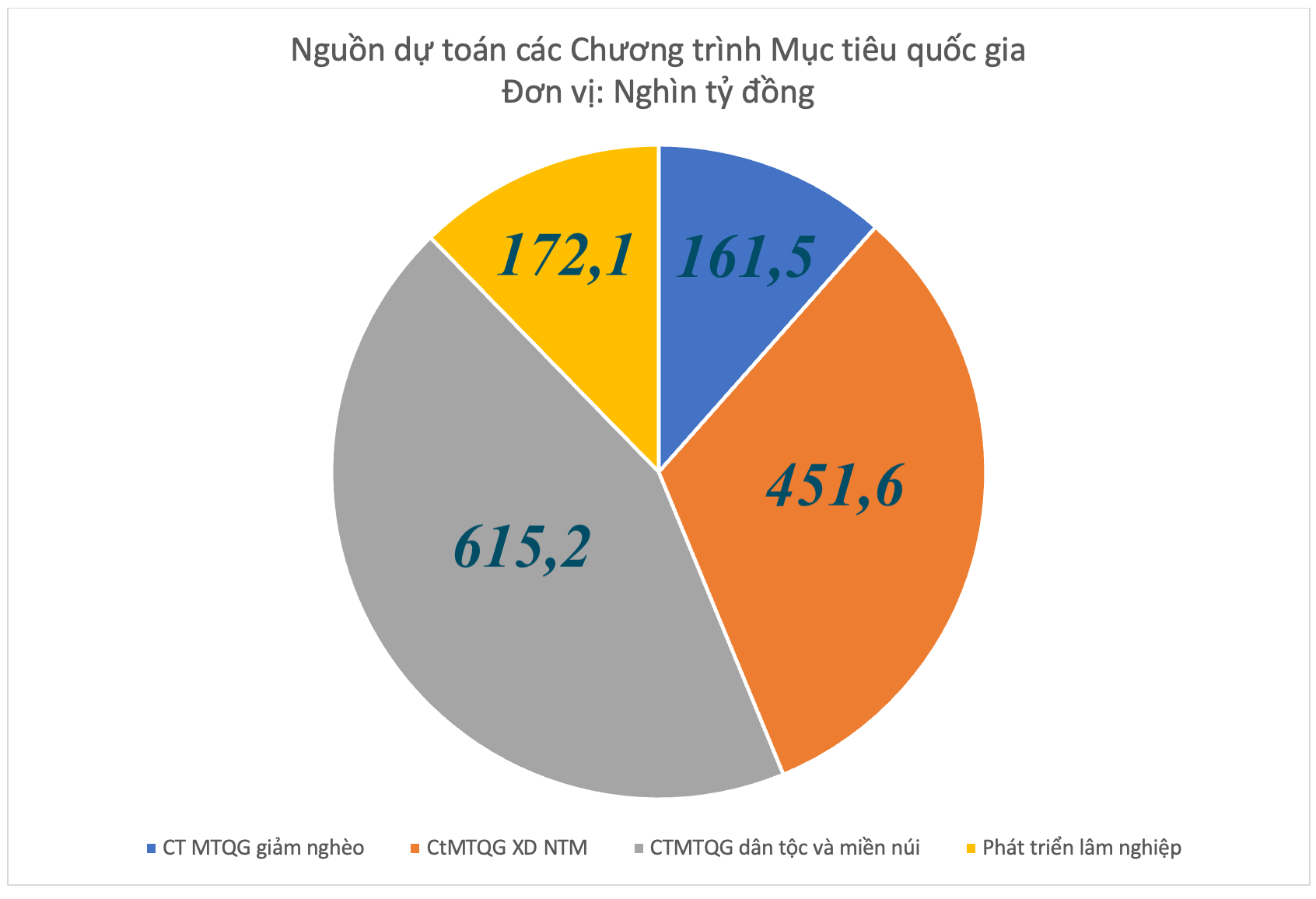 Nguồn các Ct MTGQ