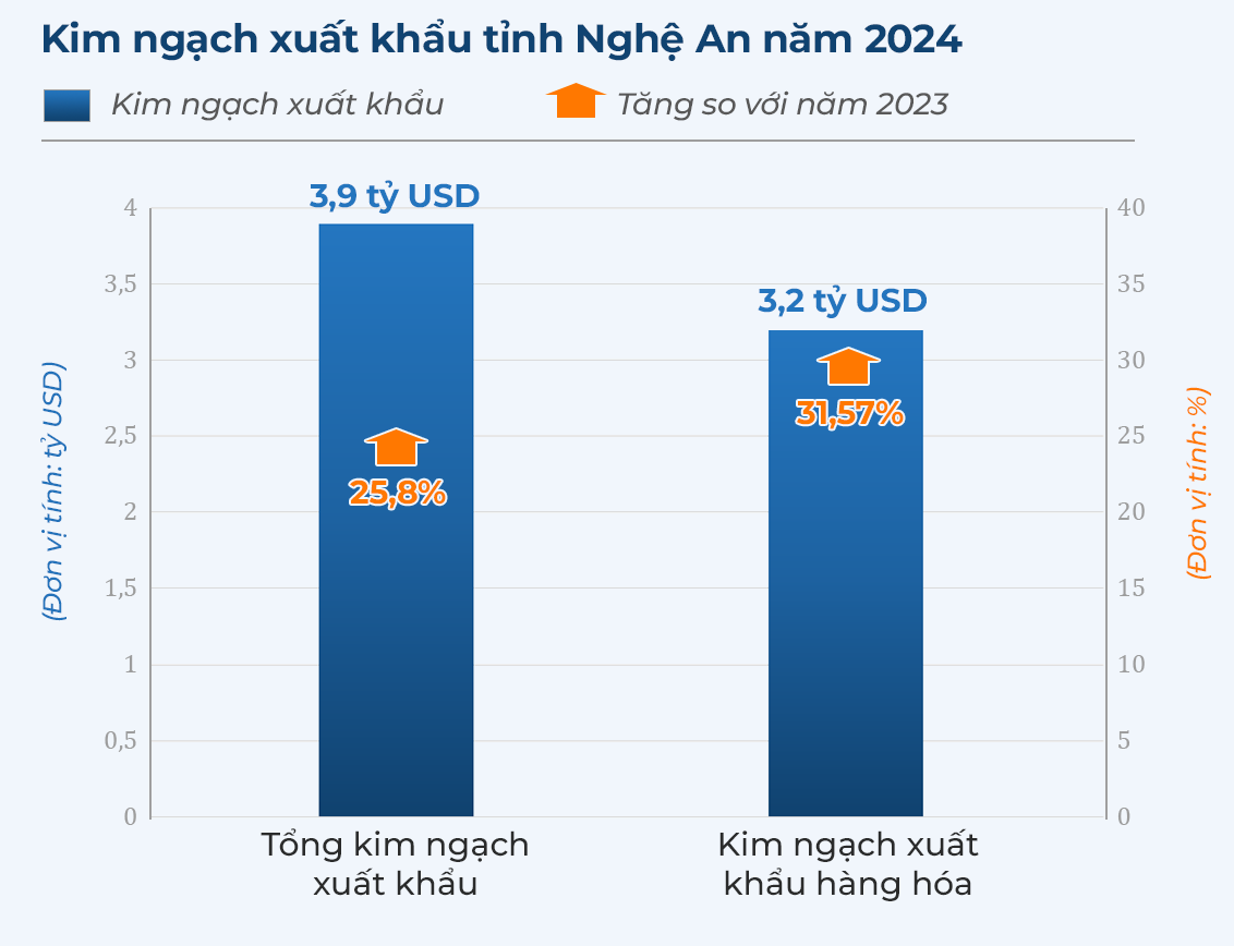 đồ họa Hữu Quân