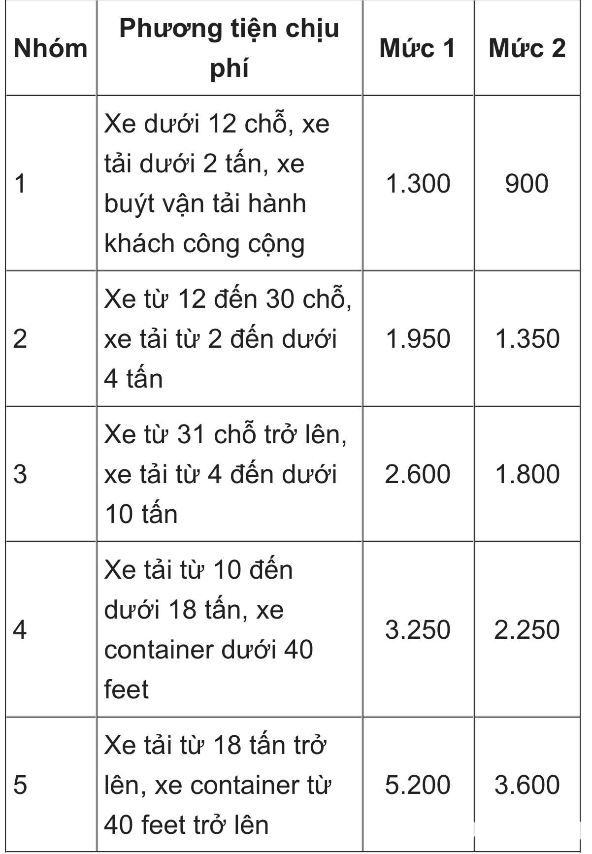  Biểu giá thu phí cao tốc do Nhà nước đầu tư