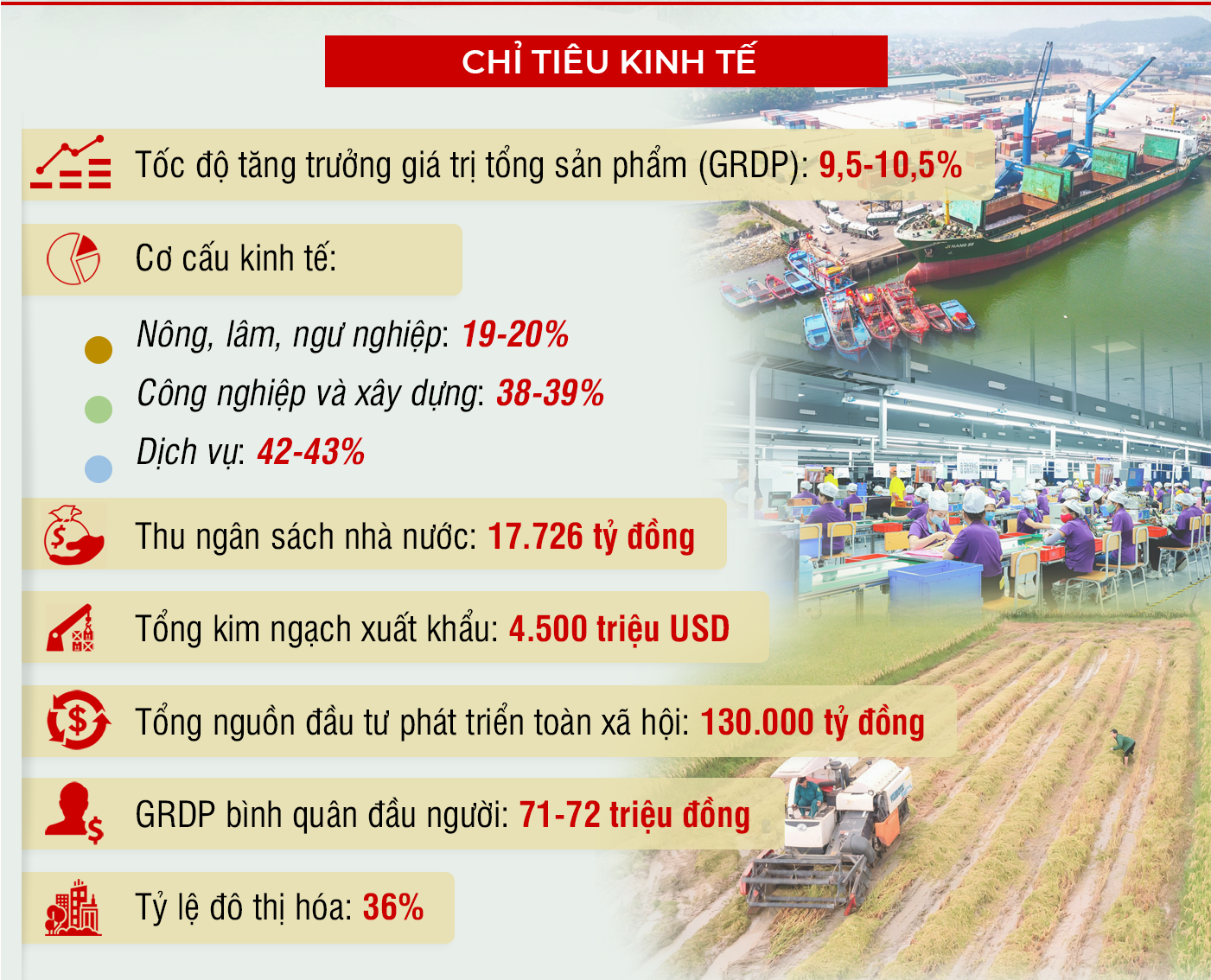 chỉ tiêu kinh tế