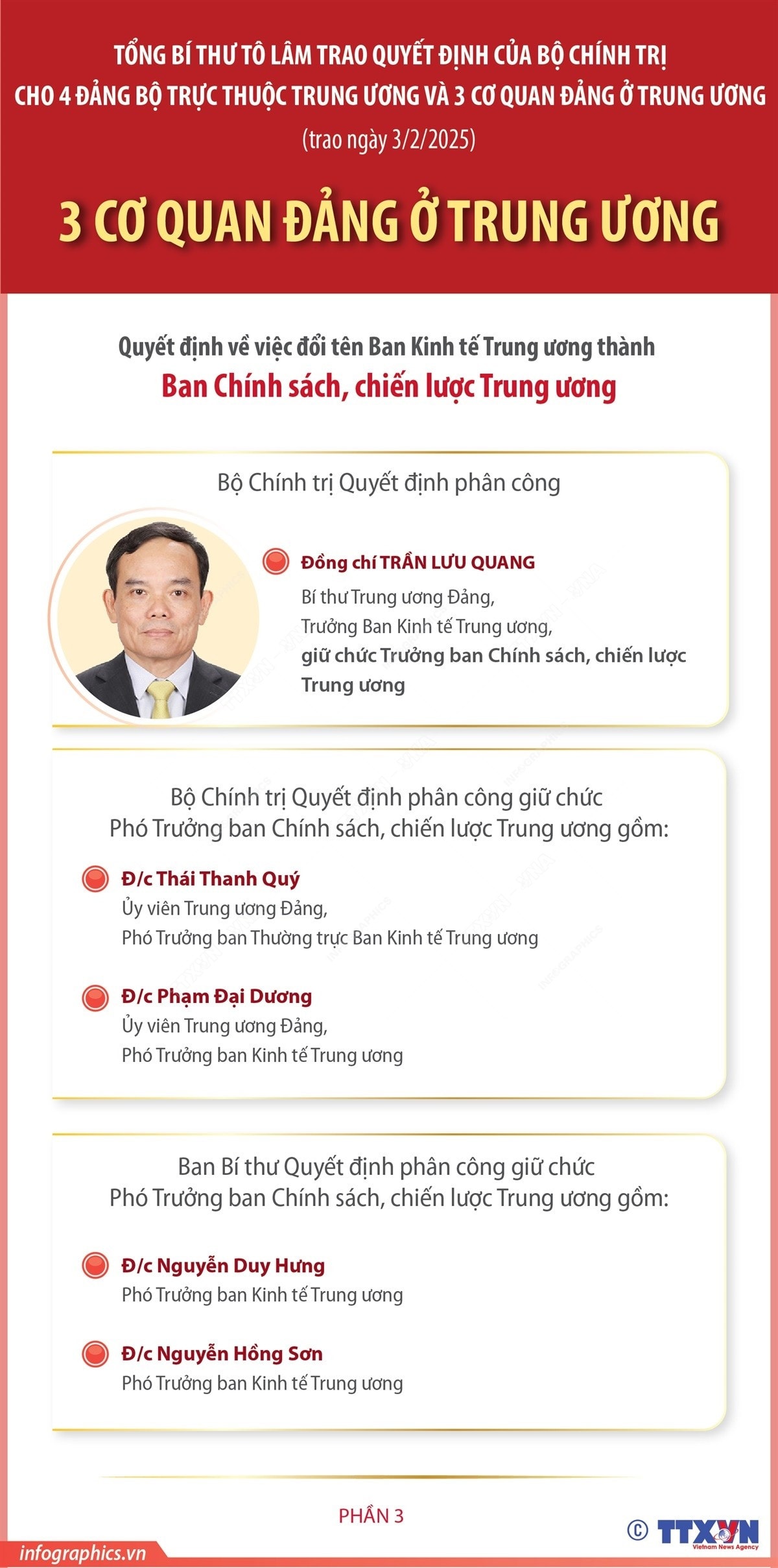 infographics-ong-tran-luu-quang-1.jpg