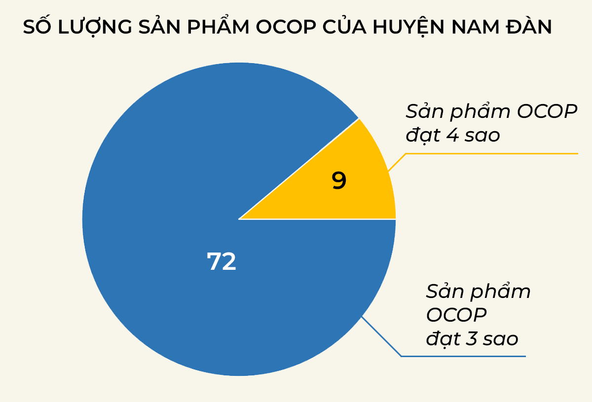 bieudo-sanphamocopnamdan.png