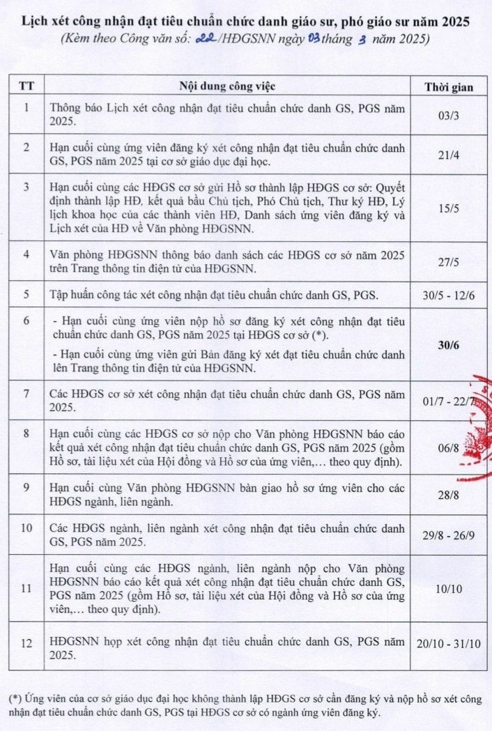 cv-so-22-thong-bao-lich-xet-cndtccd-gs-pgs-nam-2025-0001-1.jpg