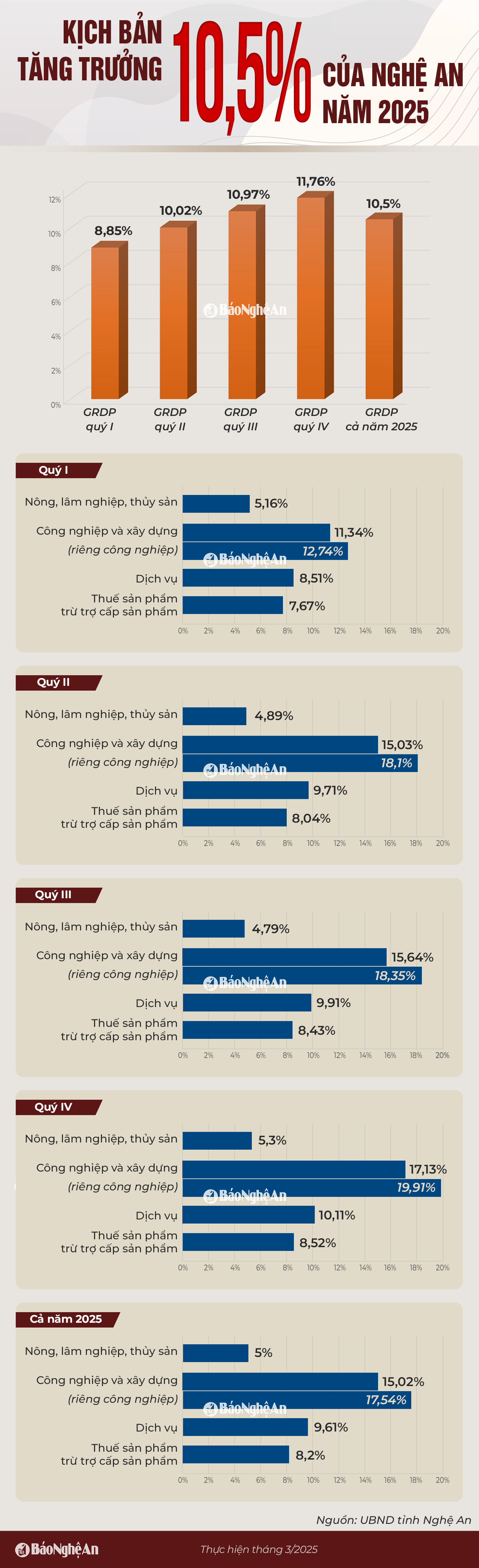 info-kichbantangtruongnghean2025.png