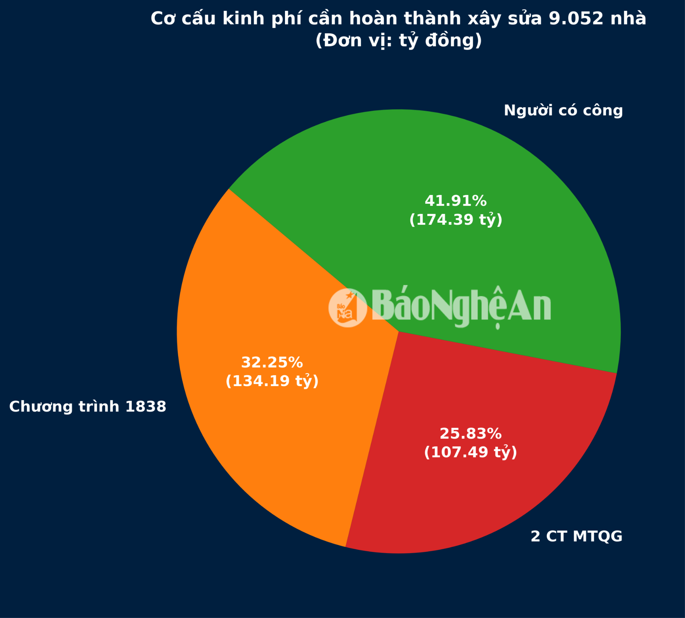 bieu_do_kinh_phi_cap_nhat(1).png