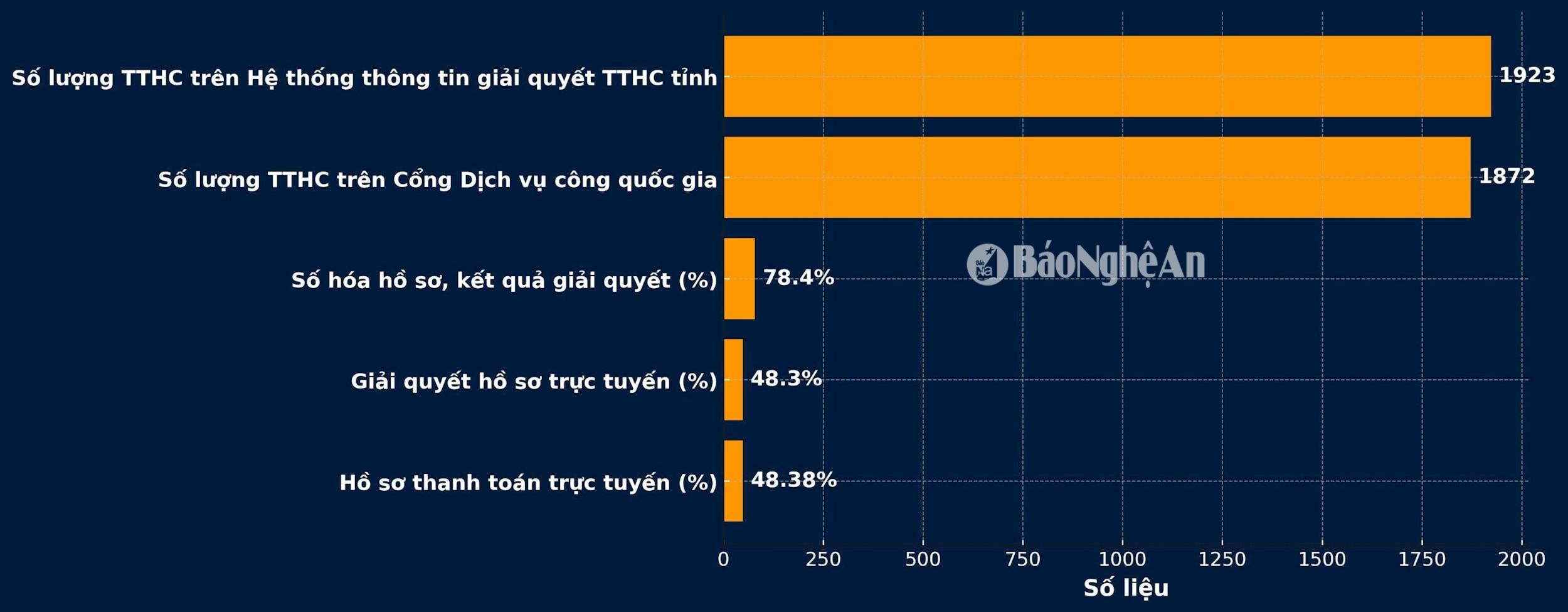 bieu_do_tthc(1).jpg