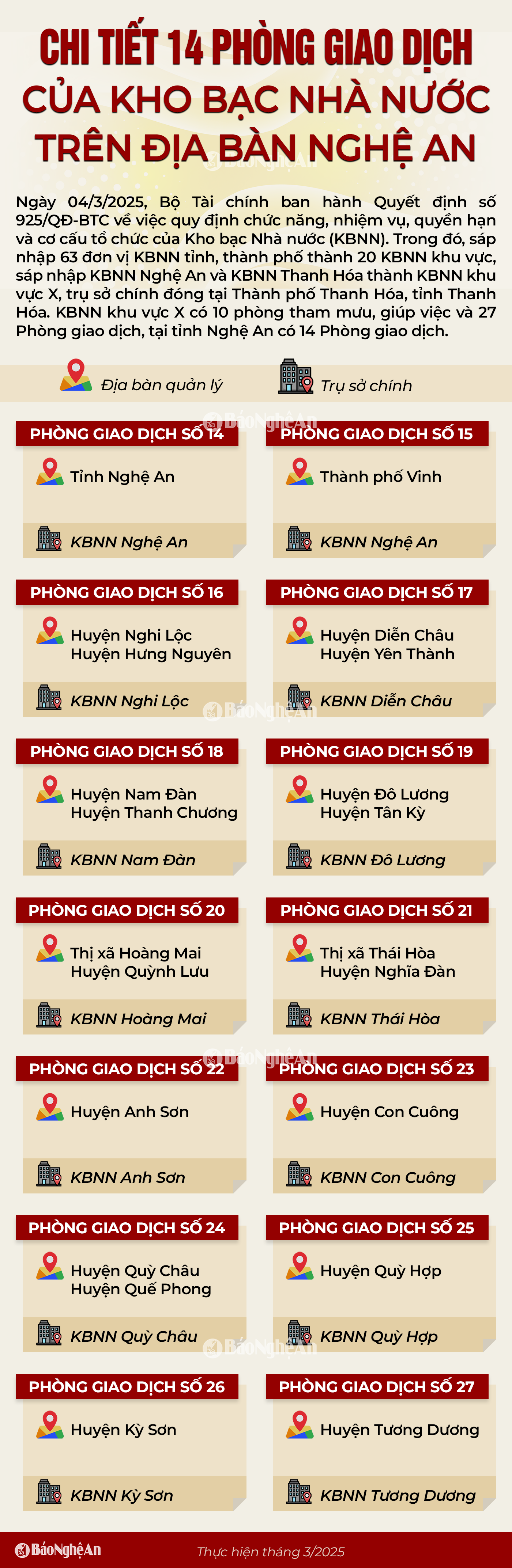 info-chitietphonggiaodichkbnn.png