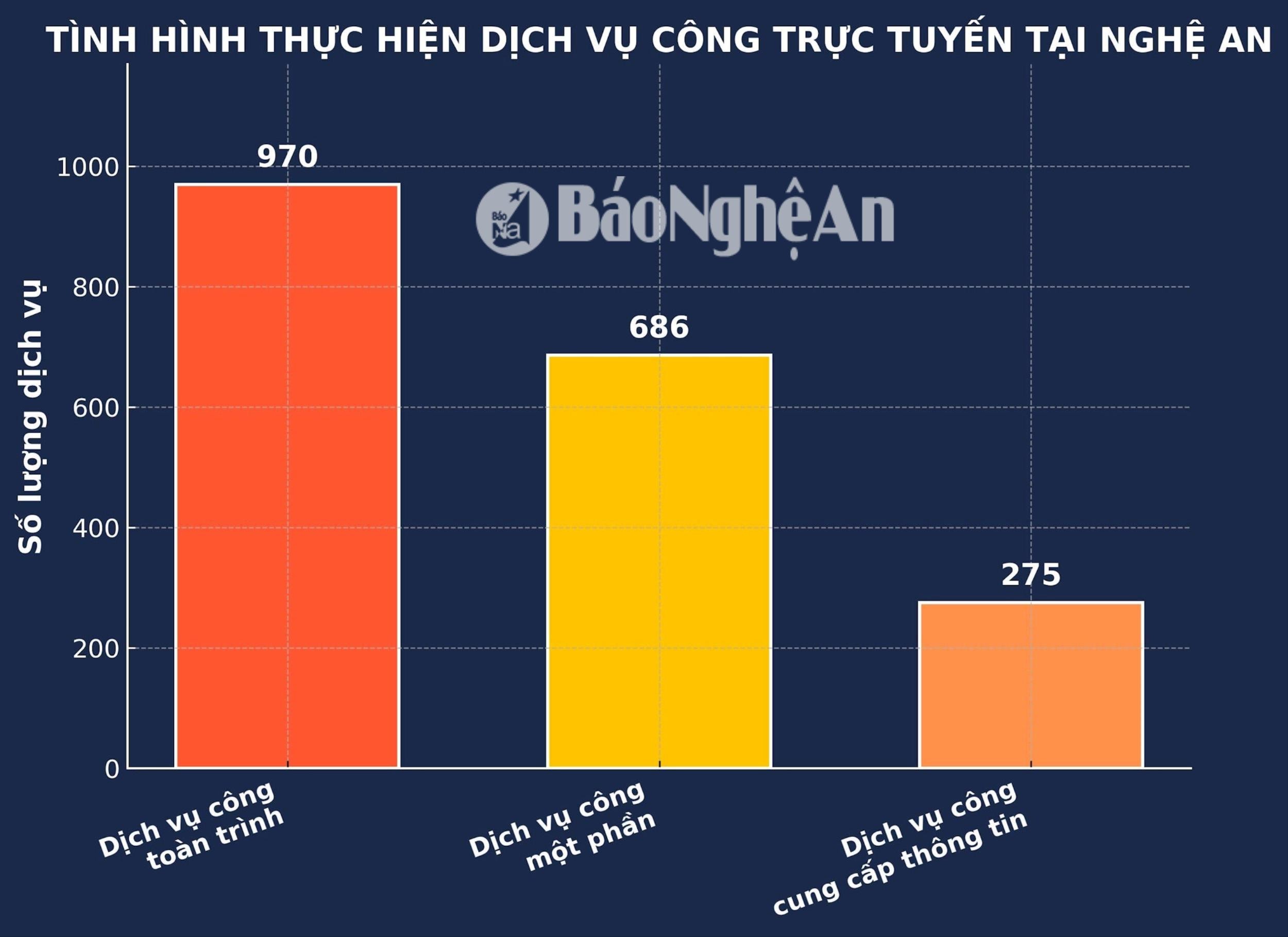 dich-vu-cong-truc-tuyen-nghe-an(1).jpg