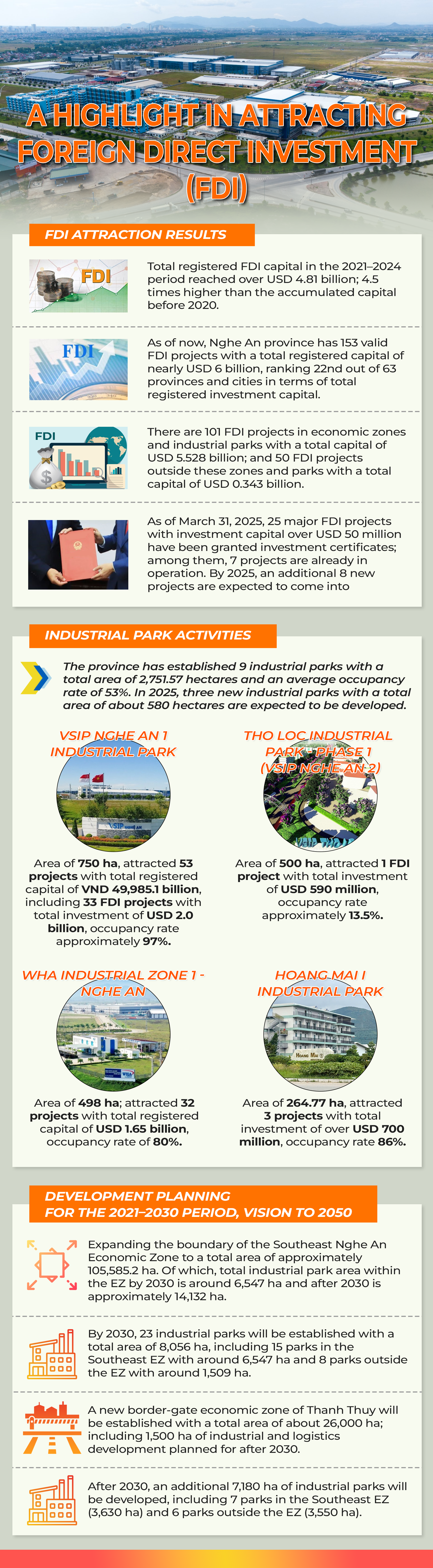 info-diemsangthuhutdautufdi-english.png