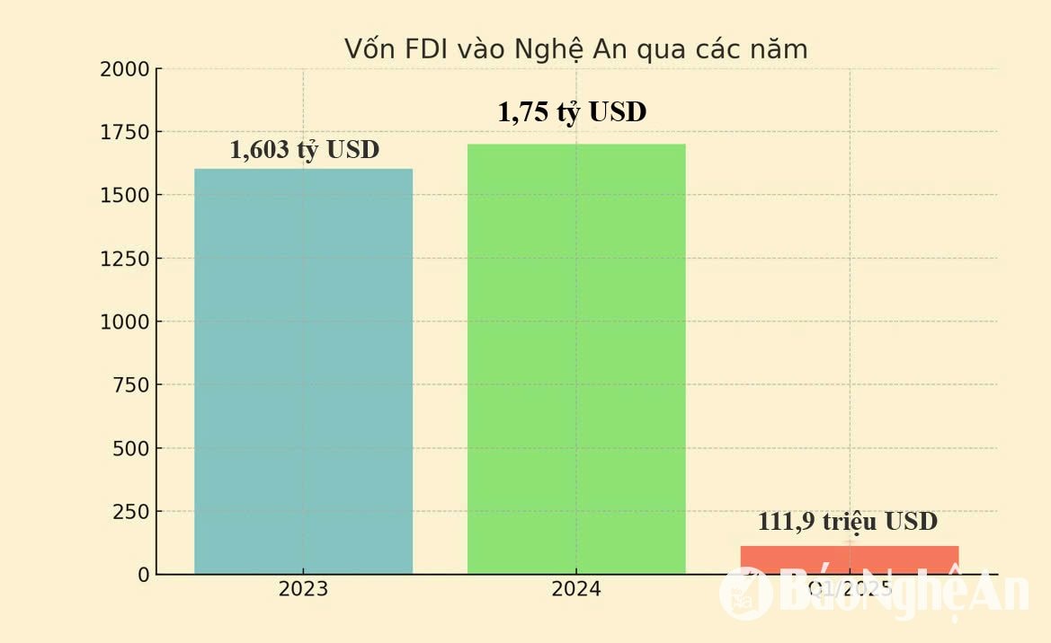 Đồ họa Hồng Toại