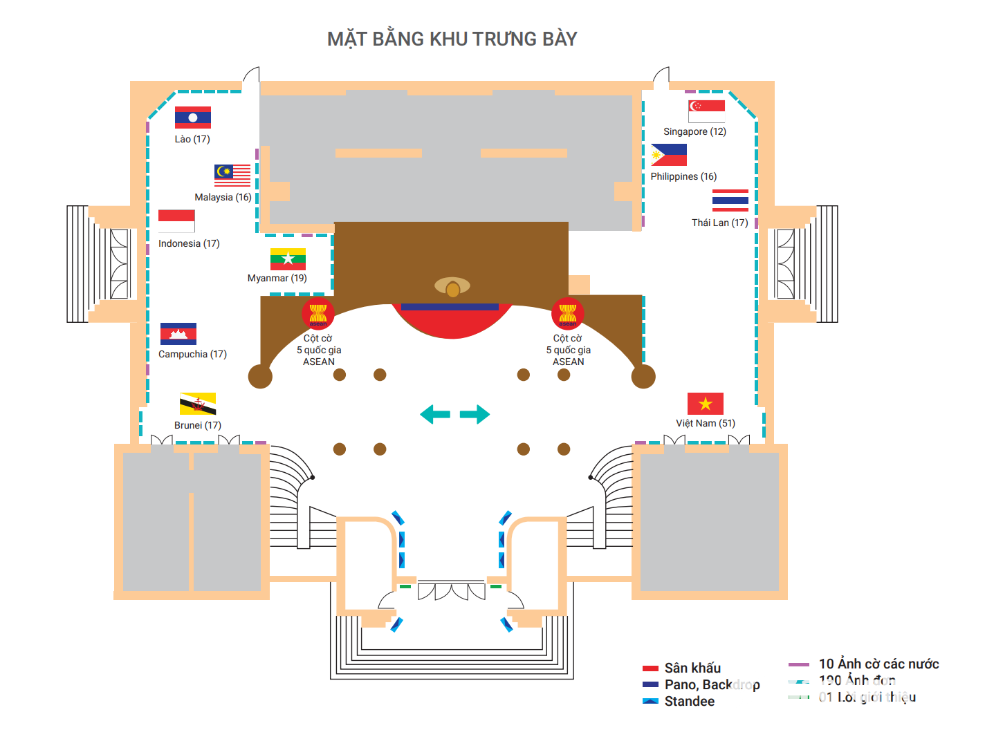 trưng bày