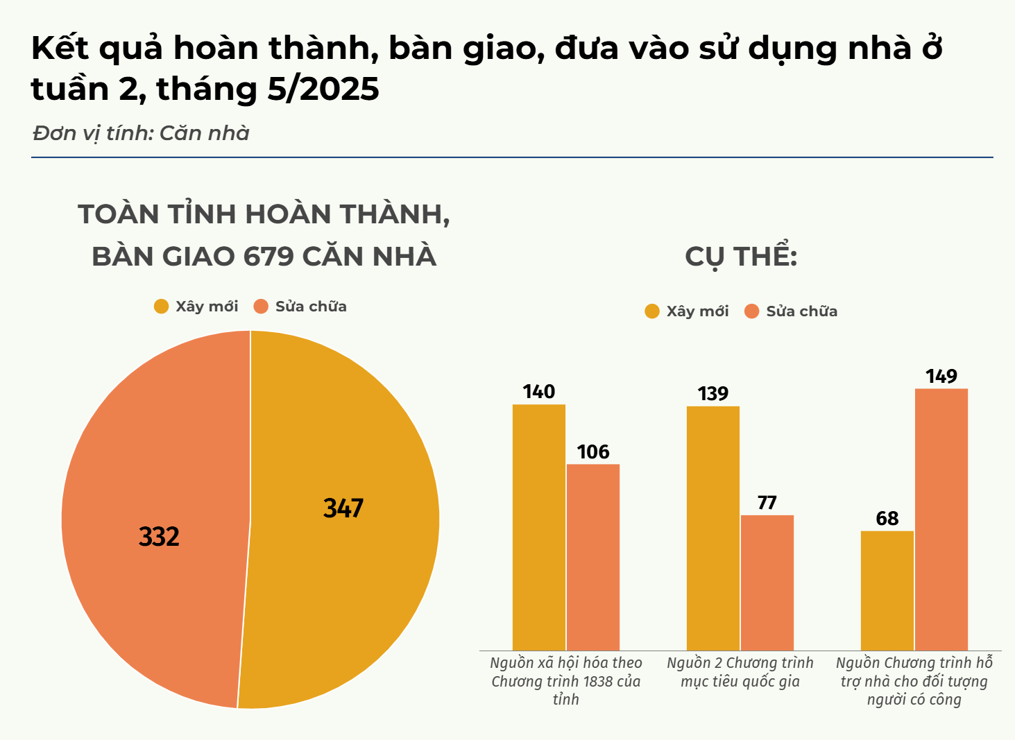 ketquahoanthanhtuan2-t5.png