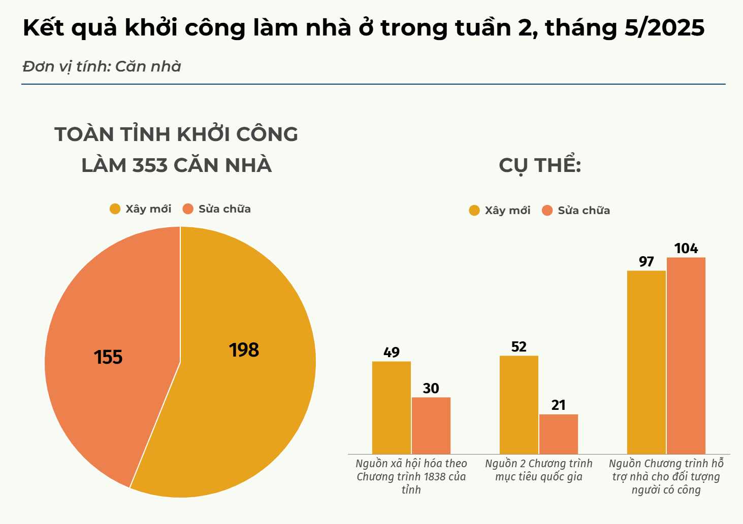 ketquakhoicongtuan2-t5.png