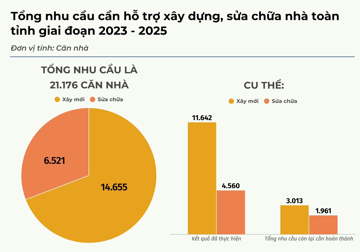 Tongnhucaulamnha2023-2025 (1)
