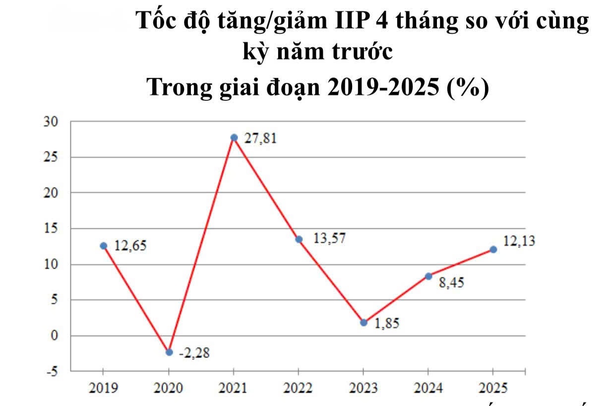 bna đồ họa