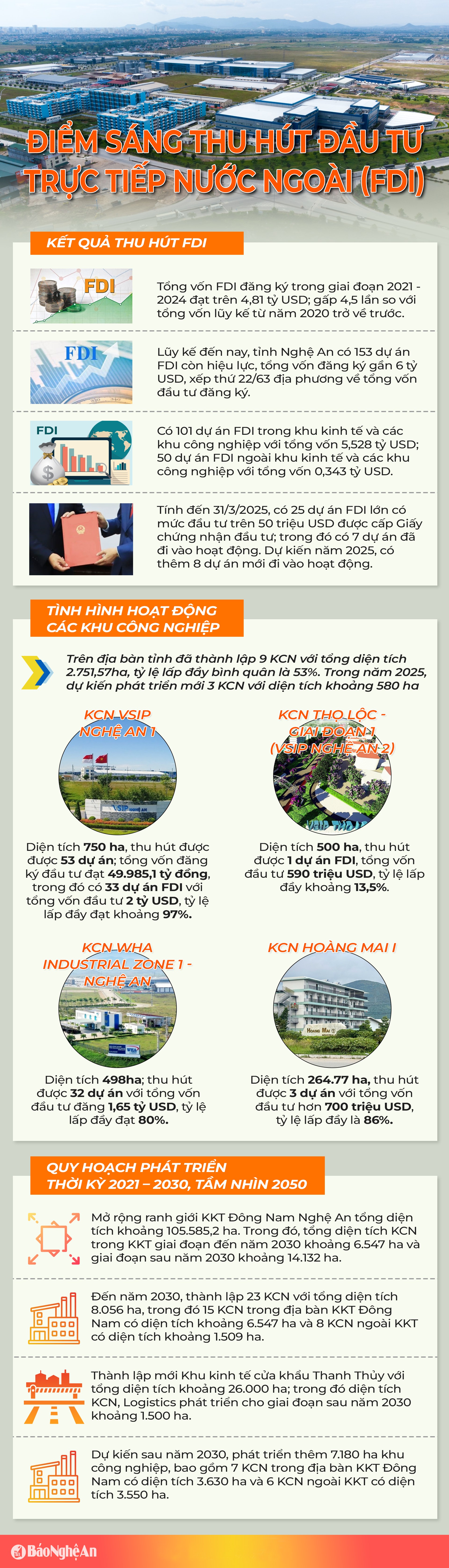 info-diemsangthuhutdautufdi.png