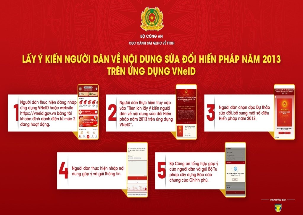 Hướng dẫn lấy ý kiến của nhân dân về Dự thảo sửa đổi, bổ sung một số điều của Hiến pháp năm 2013 trên ứng dụng VNeID.