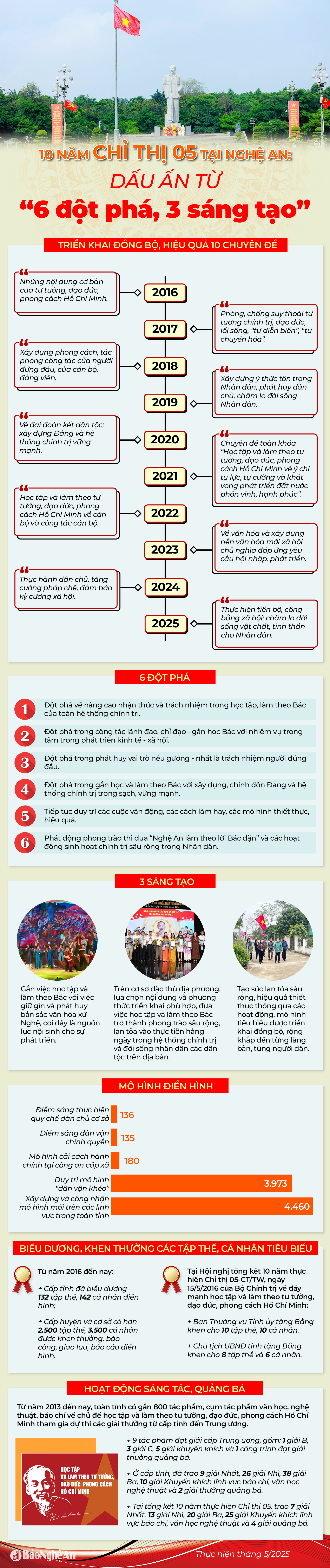 info-10namchithi05.png