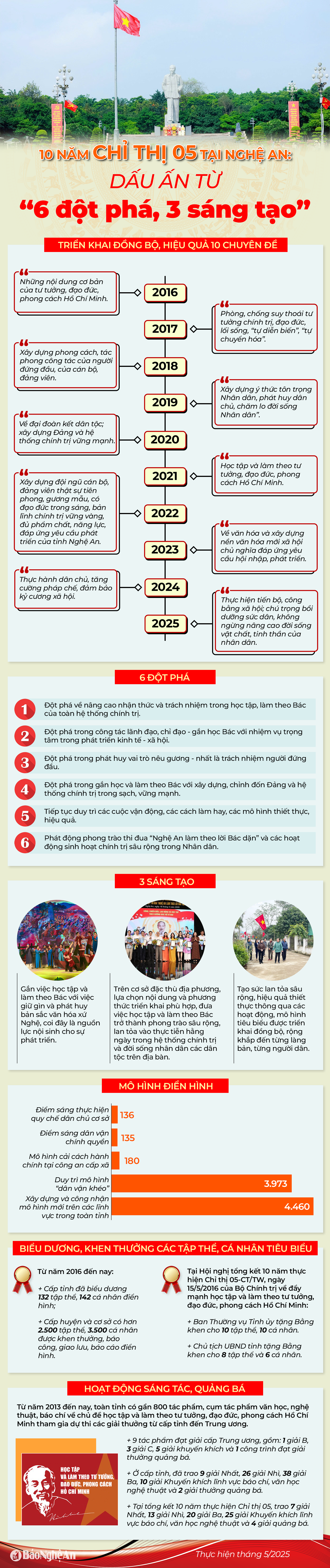 info-10namct05-sua.png