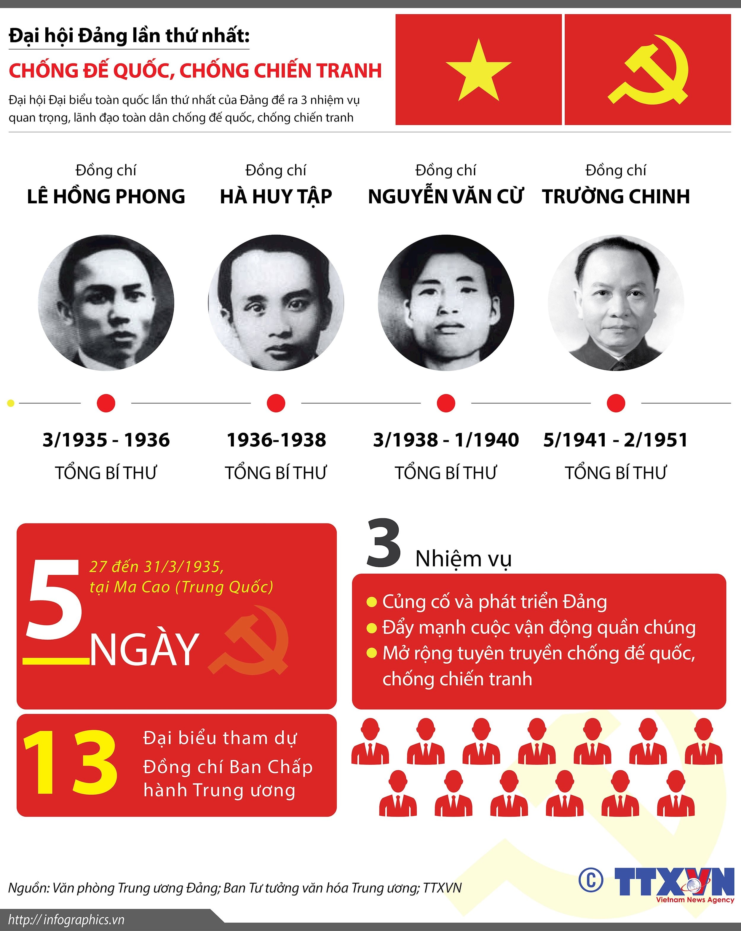 dai_hoi_dang_toan_quoc_lan_101.jpg