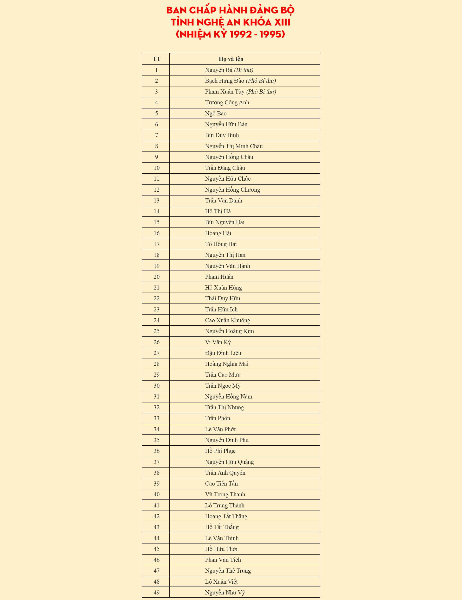 daihoi13-a6.png