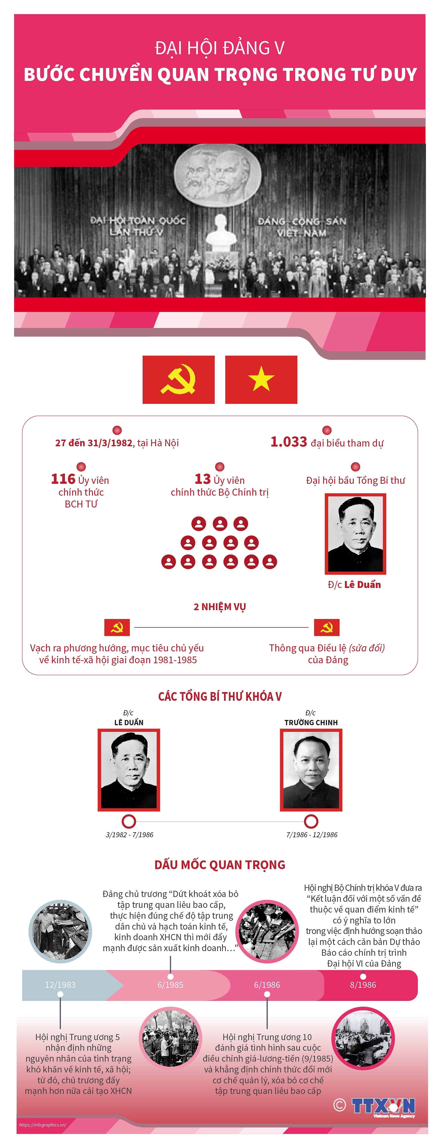 52020113vndaihoidangvngoc01.jpg
