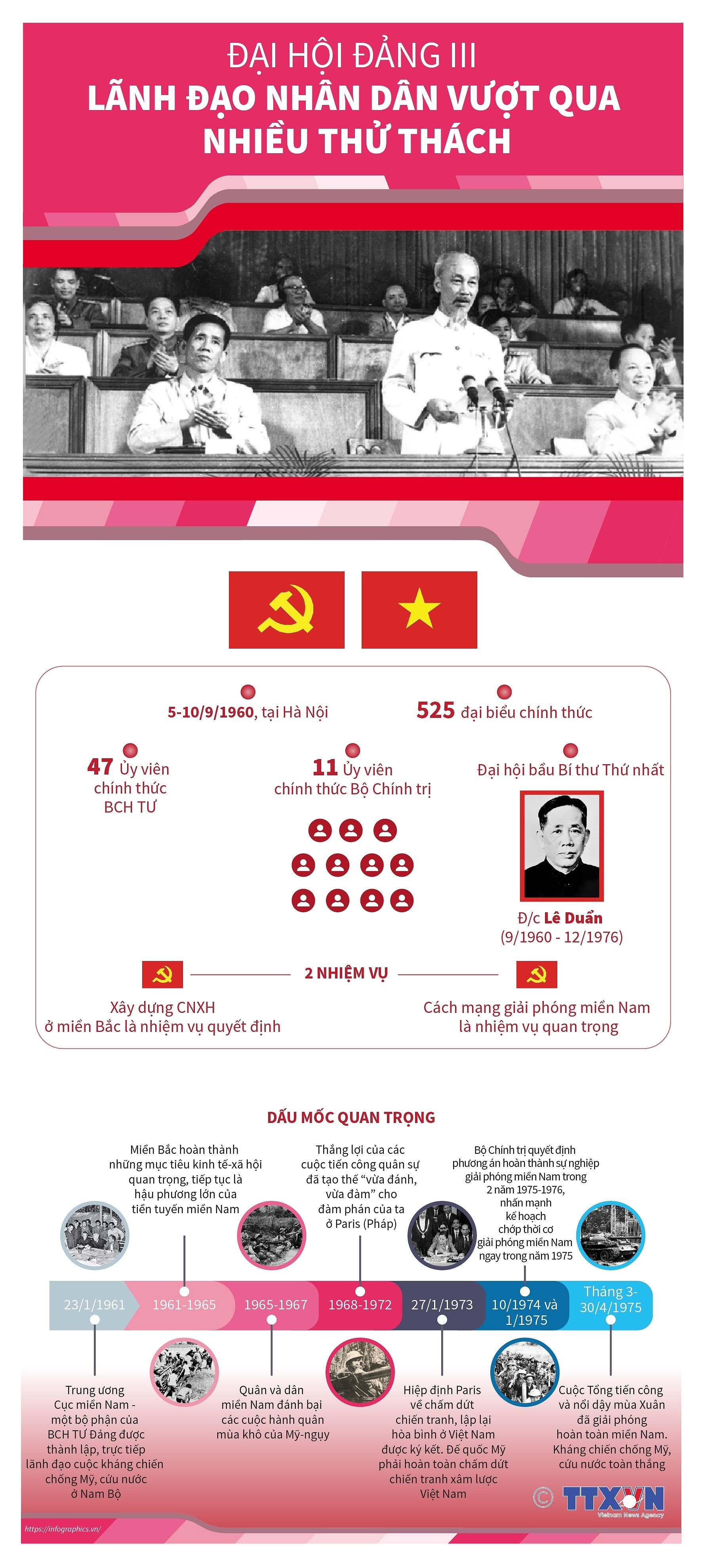 dai_hoi_dang_lan_thu_iii.jpg