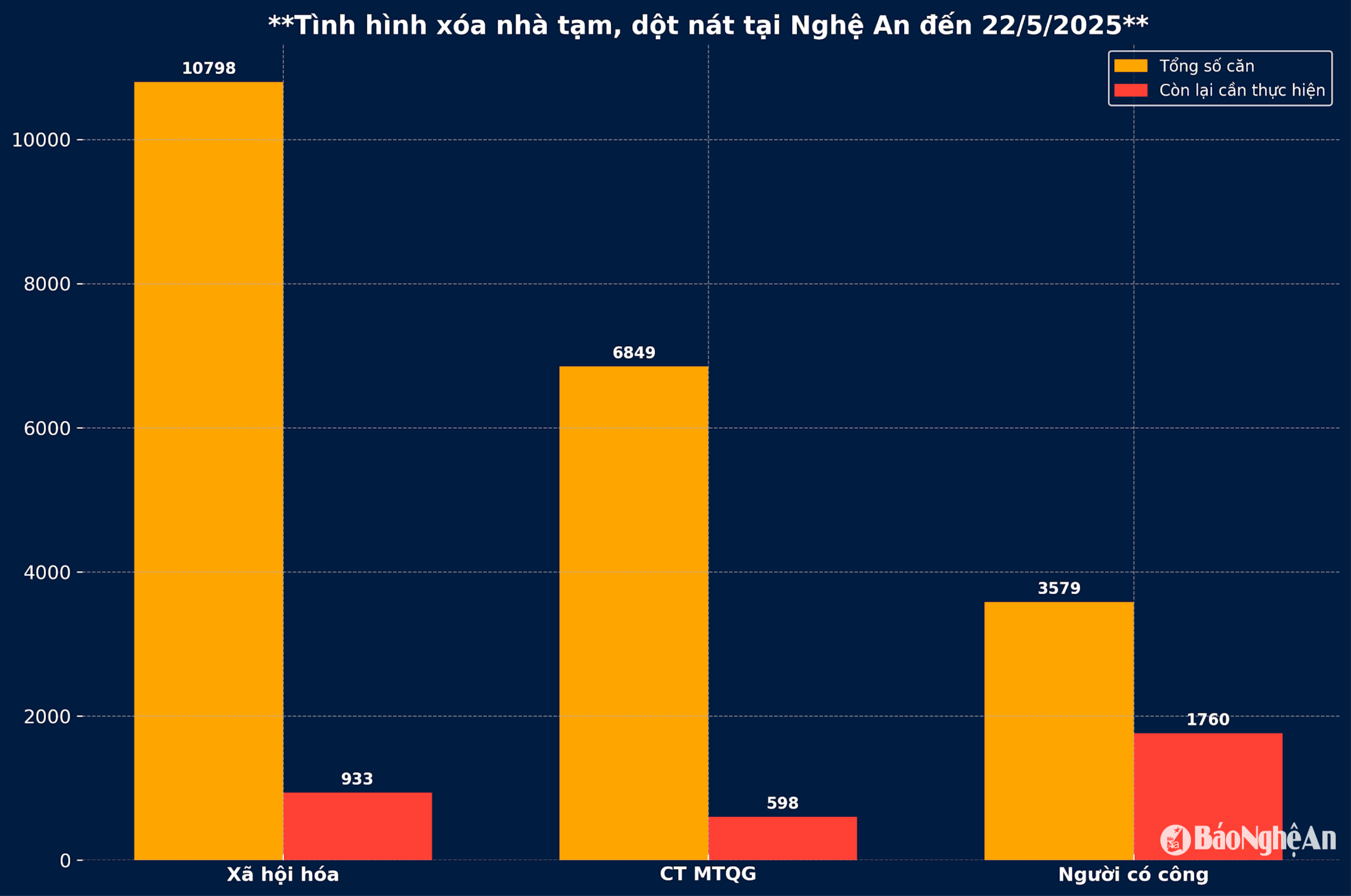 bieudo_xoa_nha_tam_nghean_22052025(1).png