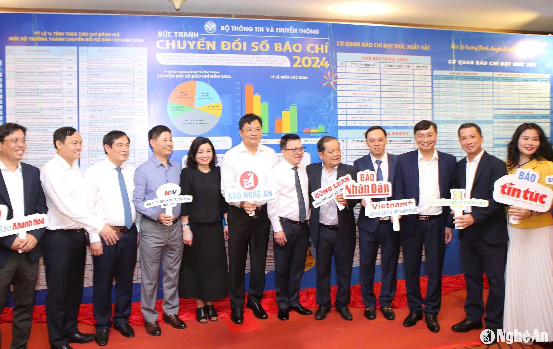 Báo Nghệ An được xếp hạng xuất sắc trong chuyển đổi số báo chí năm 2024.