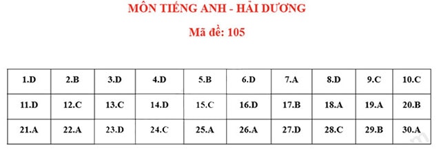 Đáp án đề thi vào lớp 10 môn Anh Hải Dương