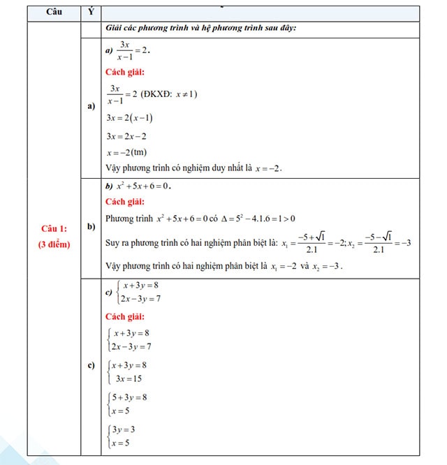 Đáp án đề thi vào lớp 10 môn Toán An Giang