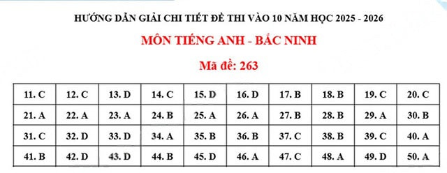 Đề thi vào 10 môn Anh Bắc Ninh năm 2025