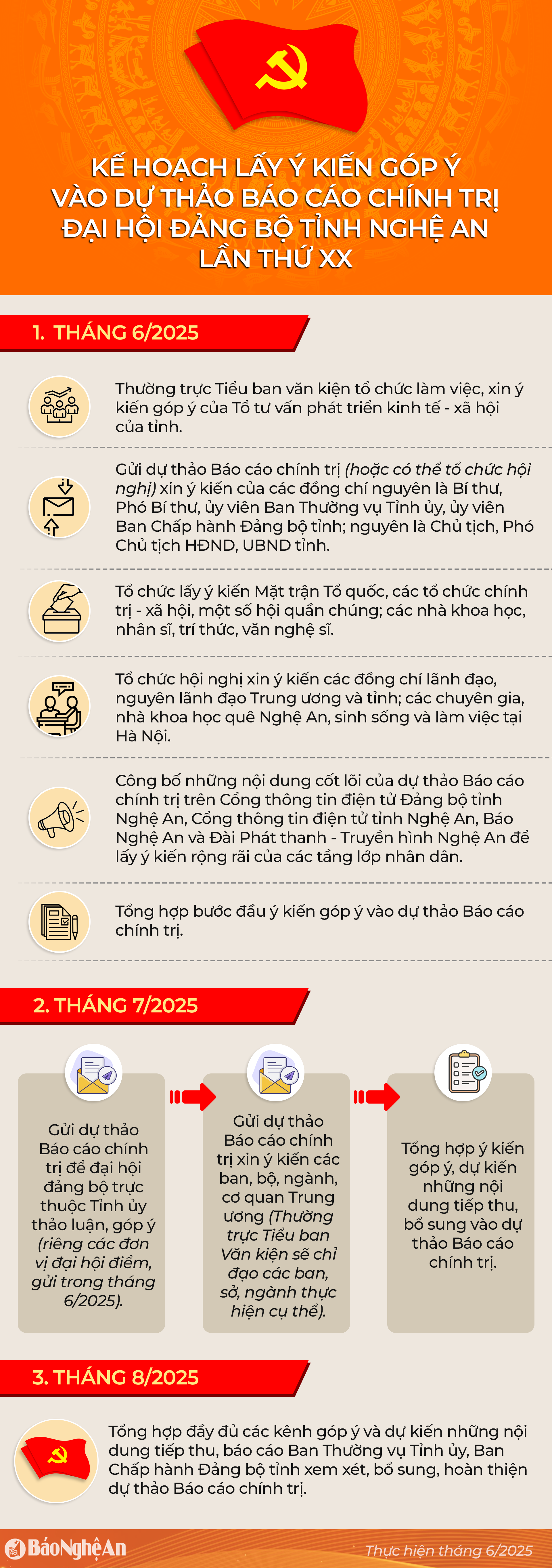 info-kehoachlayykien.png