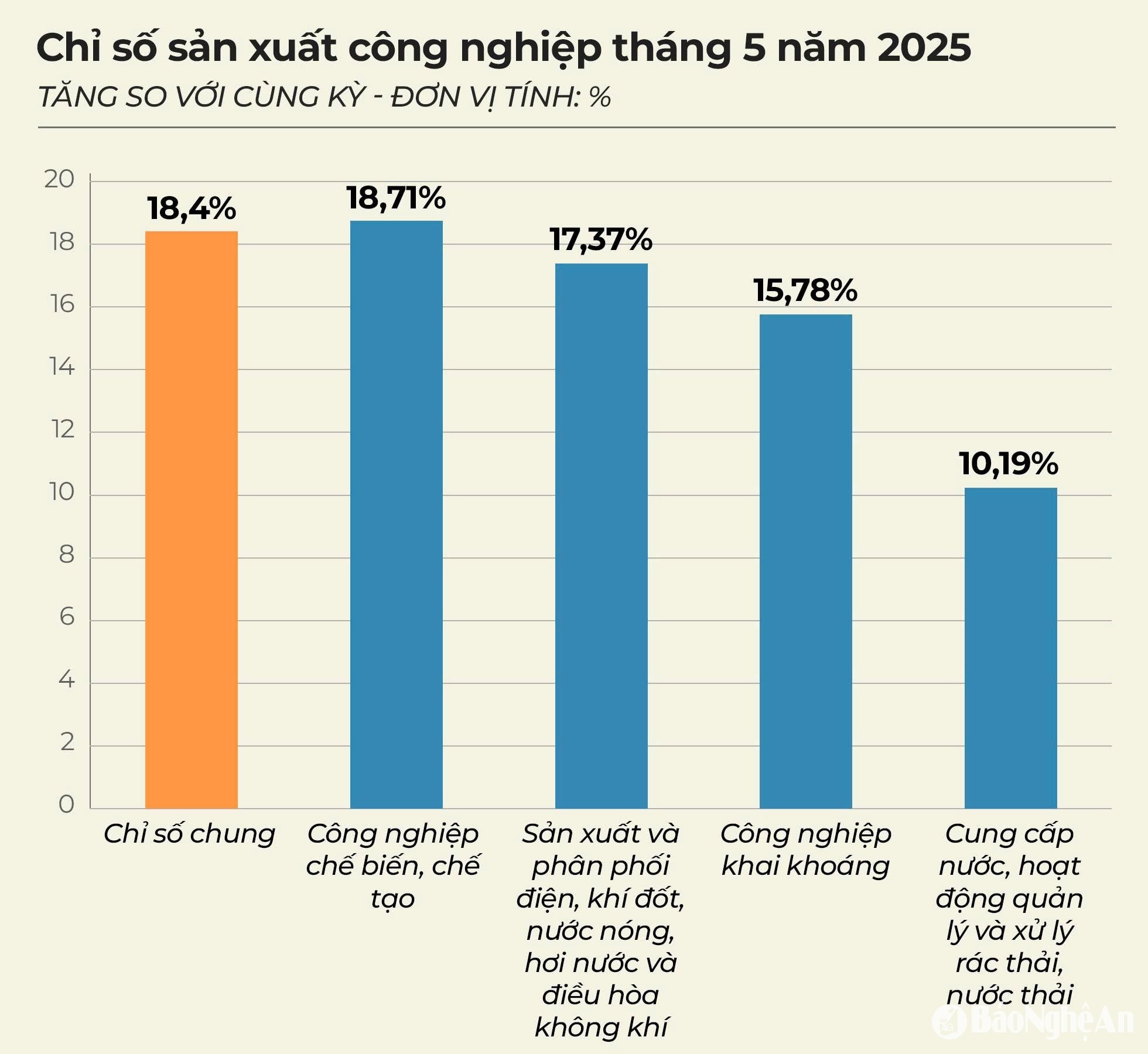 đồ họa Hữu Quân