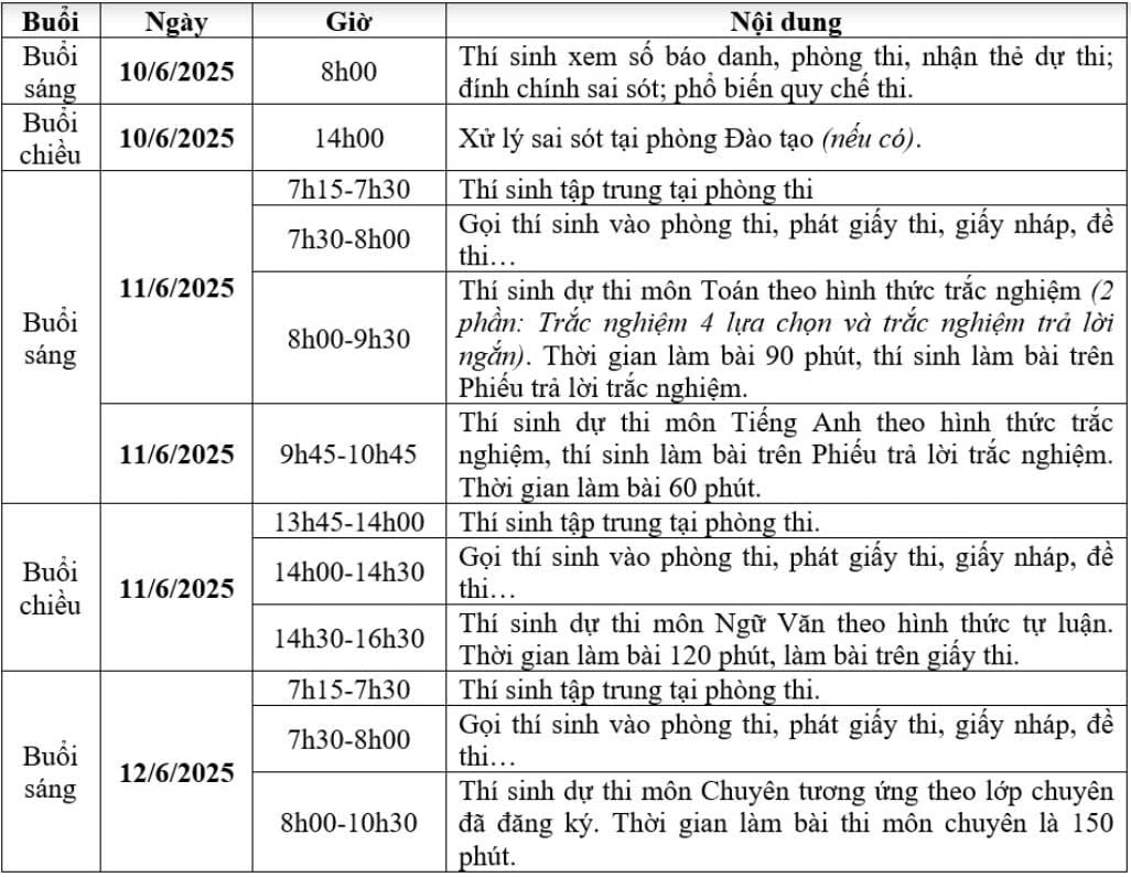 Lịch thi Trường THPT chuyên Đại học Vinh.. Ảnh - Mỹ Hà