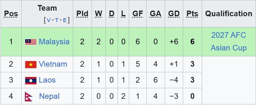 bang-f-vong-loai-asian-cup-104164.jpg