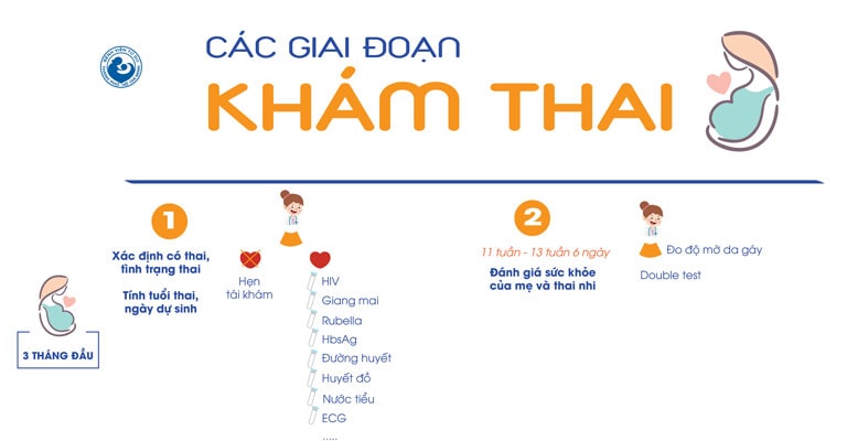 lịch trình khám thai của bà bầu 02
