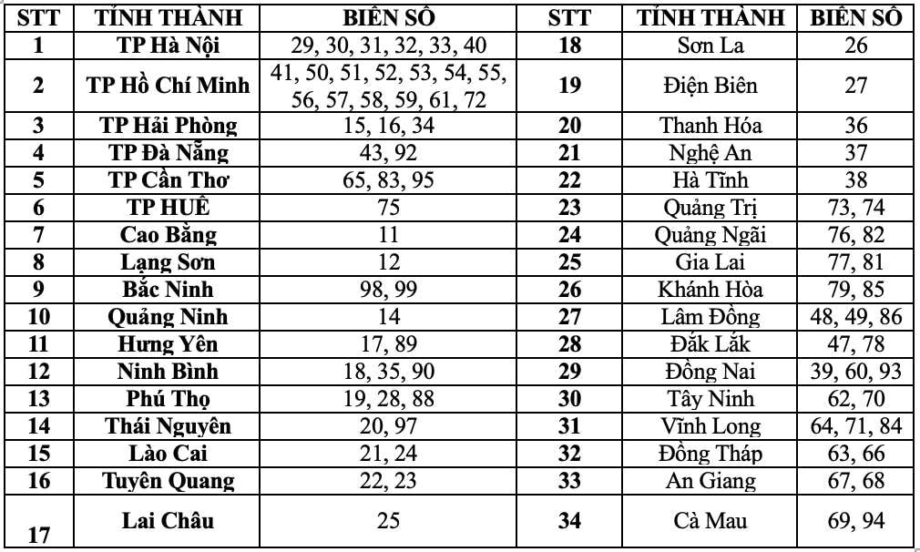 Đồ họa: Thạch Lam