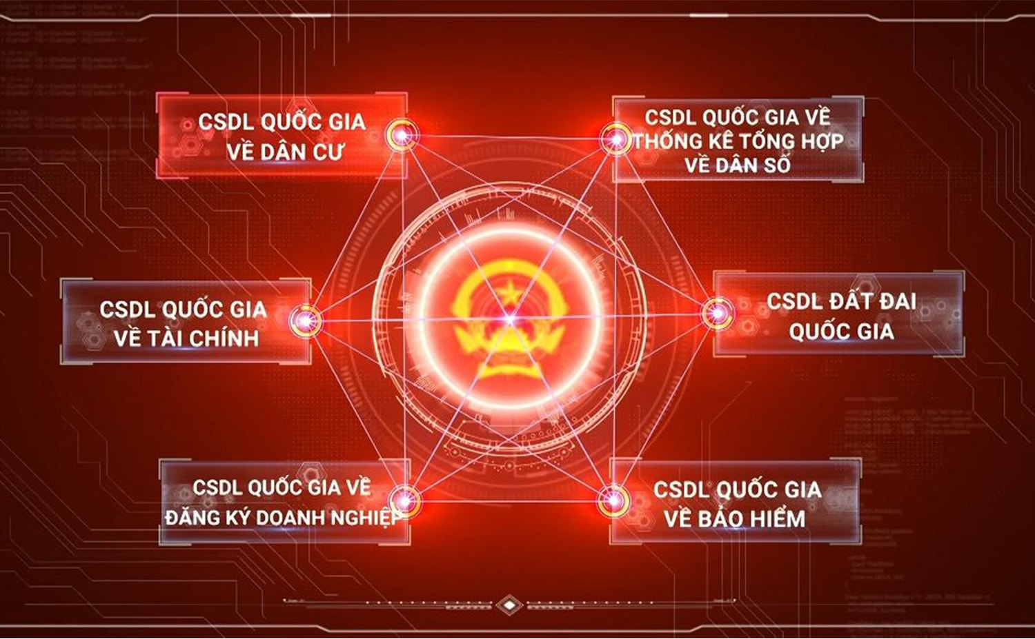 Cơ sở dữ liệu quốc gia
