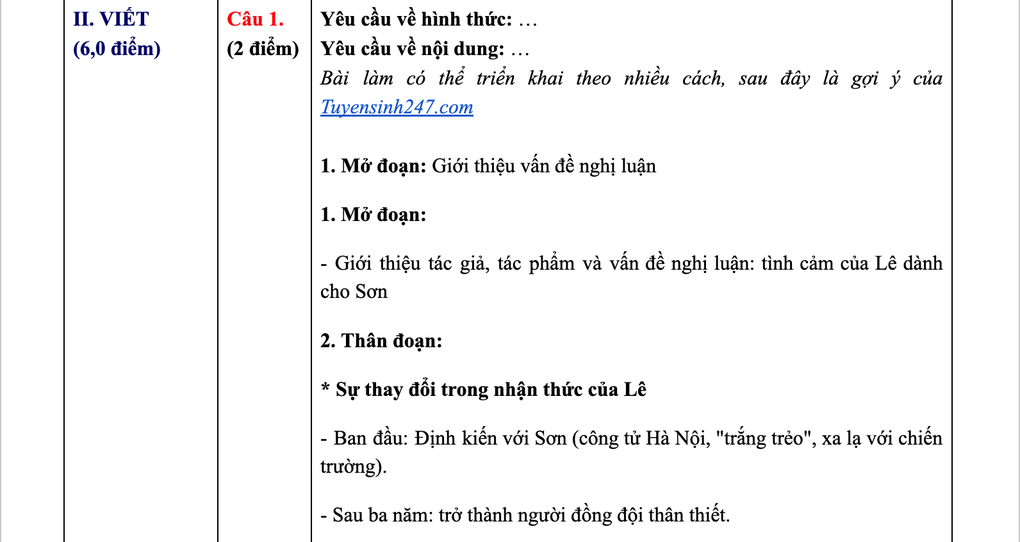 Gợi ý đáp án môn ngữ văn tốt nghiệp THPT 2025 - 6