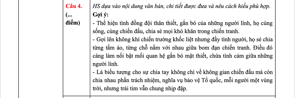 Gợi ý đáp án môn ngữ văn tốt nghiệp THPT 2025 - 4