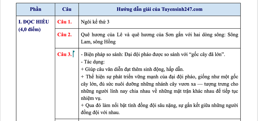 Gợi ý đáp án môn ngữ văn tốt nghiệp THPT 2025 - 3