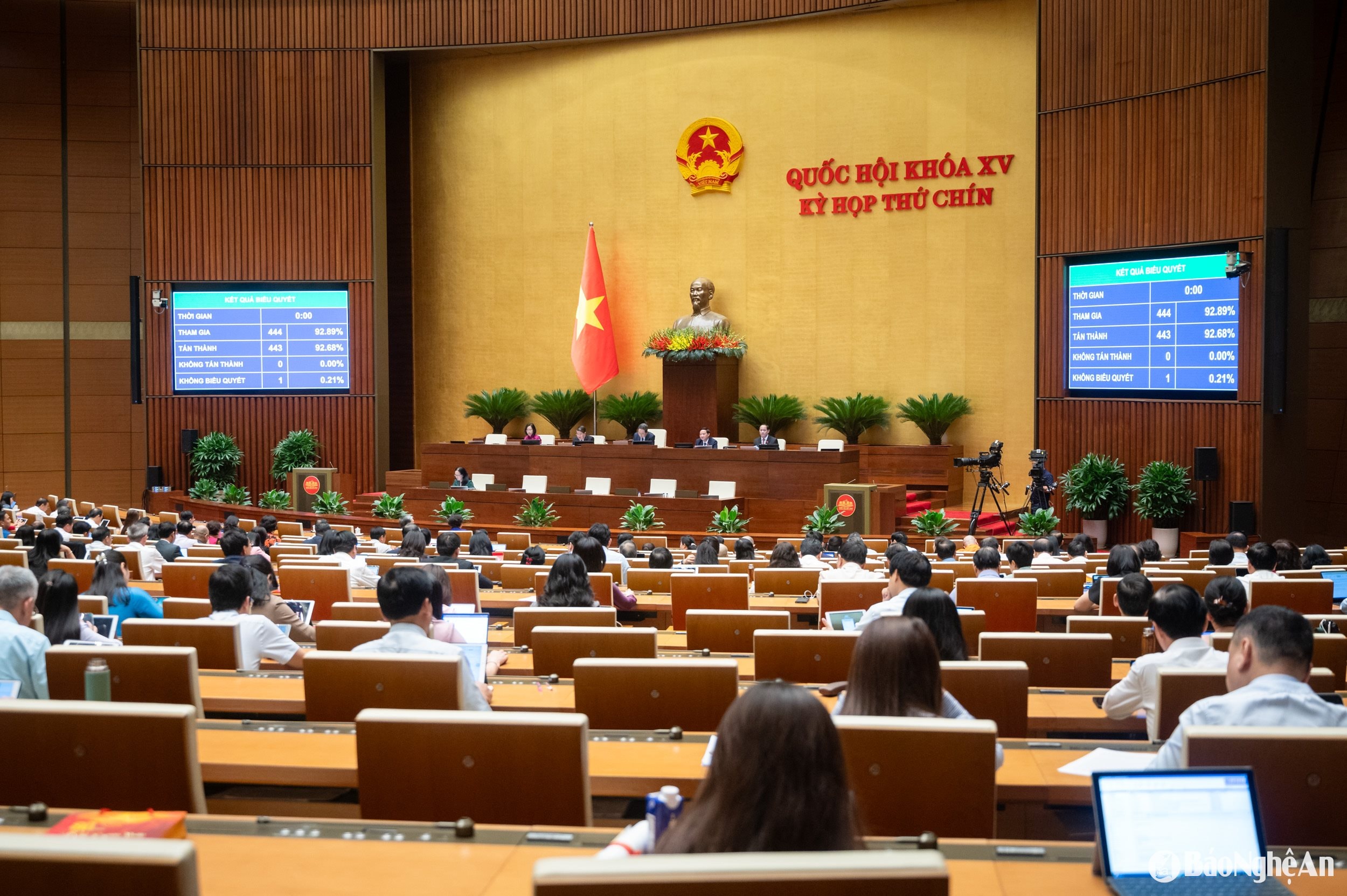 Z61_3532- Biểu quyết thông qua Nghị quyết của Quốc hội về miễn thuế sử dụng đất nông nghiệp