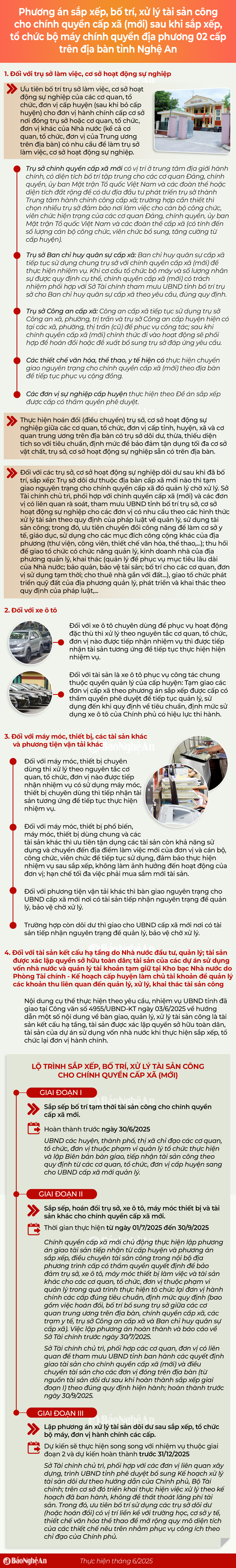 info-phuongansapxep.png