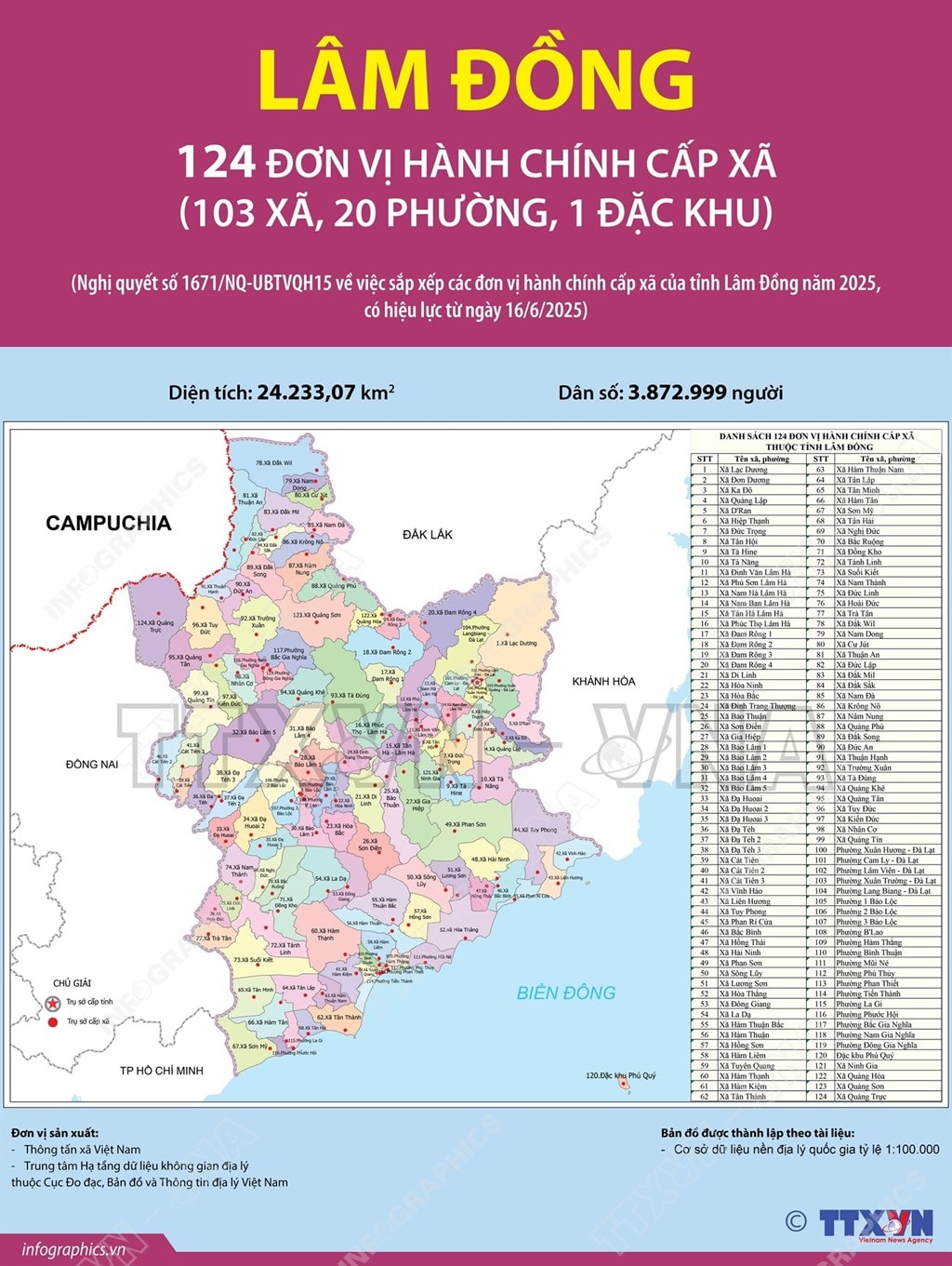 2025-6-20-sap-nhap-lam-dong-ruby-20250623155220.jpg